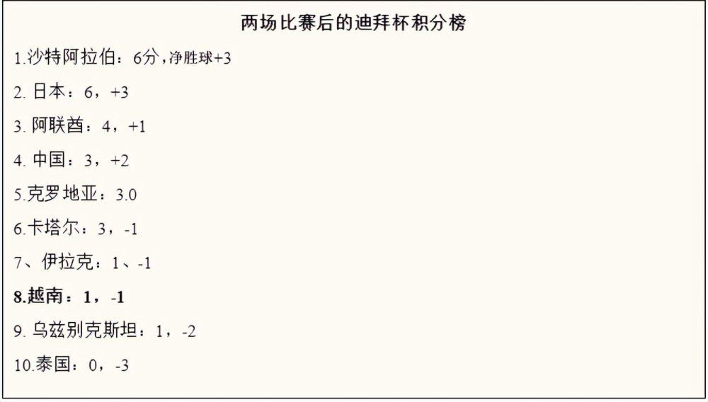 第66分钟，本-怀特右侧下底传中，后点包抄的热苏斯好机会头球竟然顶高，自己也是以头抢地懊恼不已。